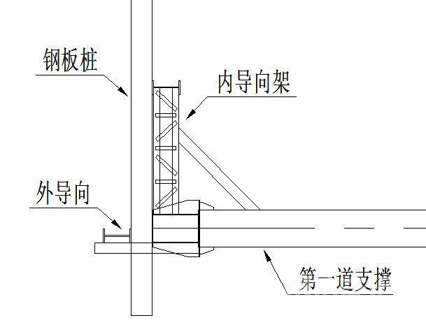 晋中钢板桩围护安全技术交底